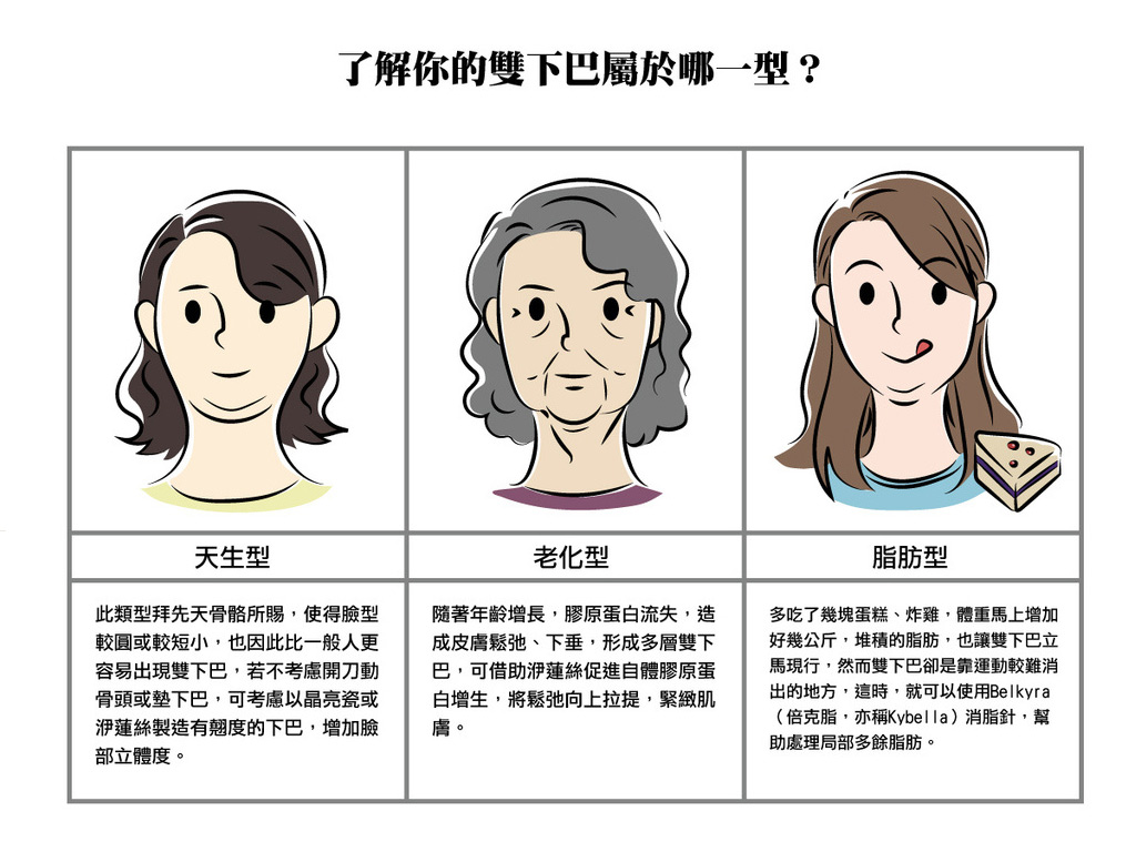 消脂針_倍克脂_雙下巴醫美_醫美嘴邊肉_消脂針嘴邊肉_消脂針雙下巴_恆麗美型_蔡家碩_倍克脂推薦_倍克脂價格_2