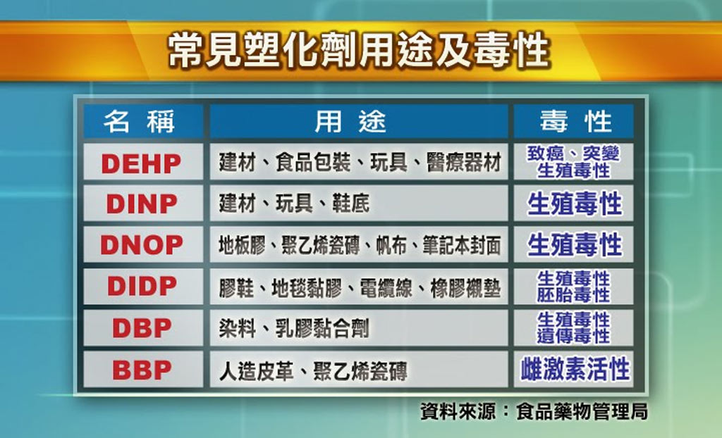 房屋塵埃致肥_塑化劑致肥_脂肪細胞_抽脂推薦_抽脂名醫_台灣抽脂_香港抽脂_抽脂效果_恆麗美型_蔡家碩